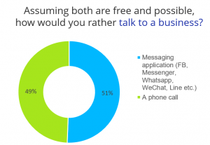 chatbot marketing stats